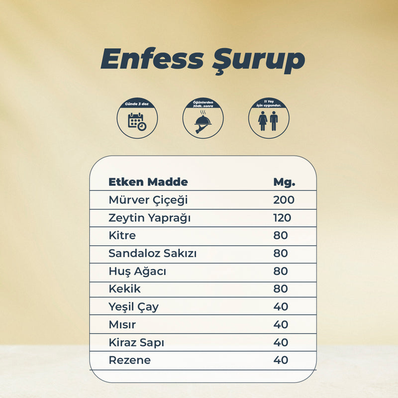 ENFESS ŞURUP - Propolis Içeren Takviye Edici Gıda 200ml
